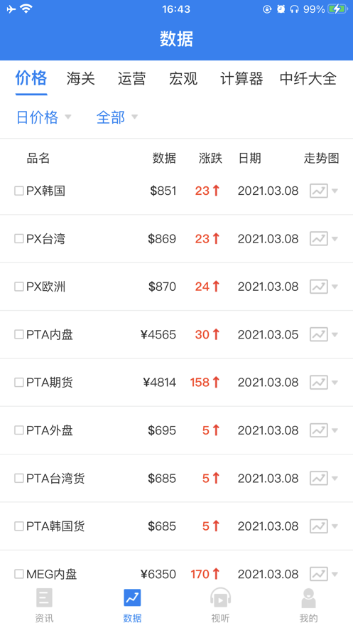 中纤资讯