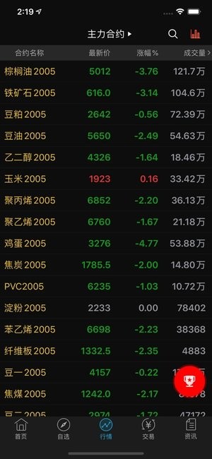 国富财讯通