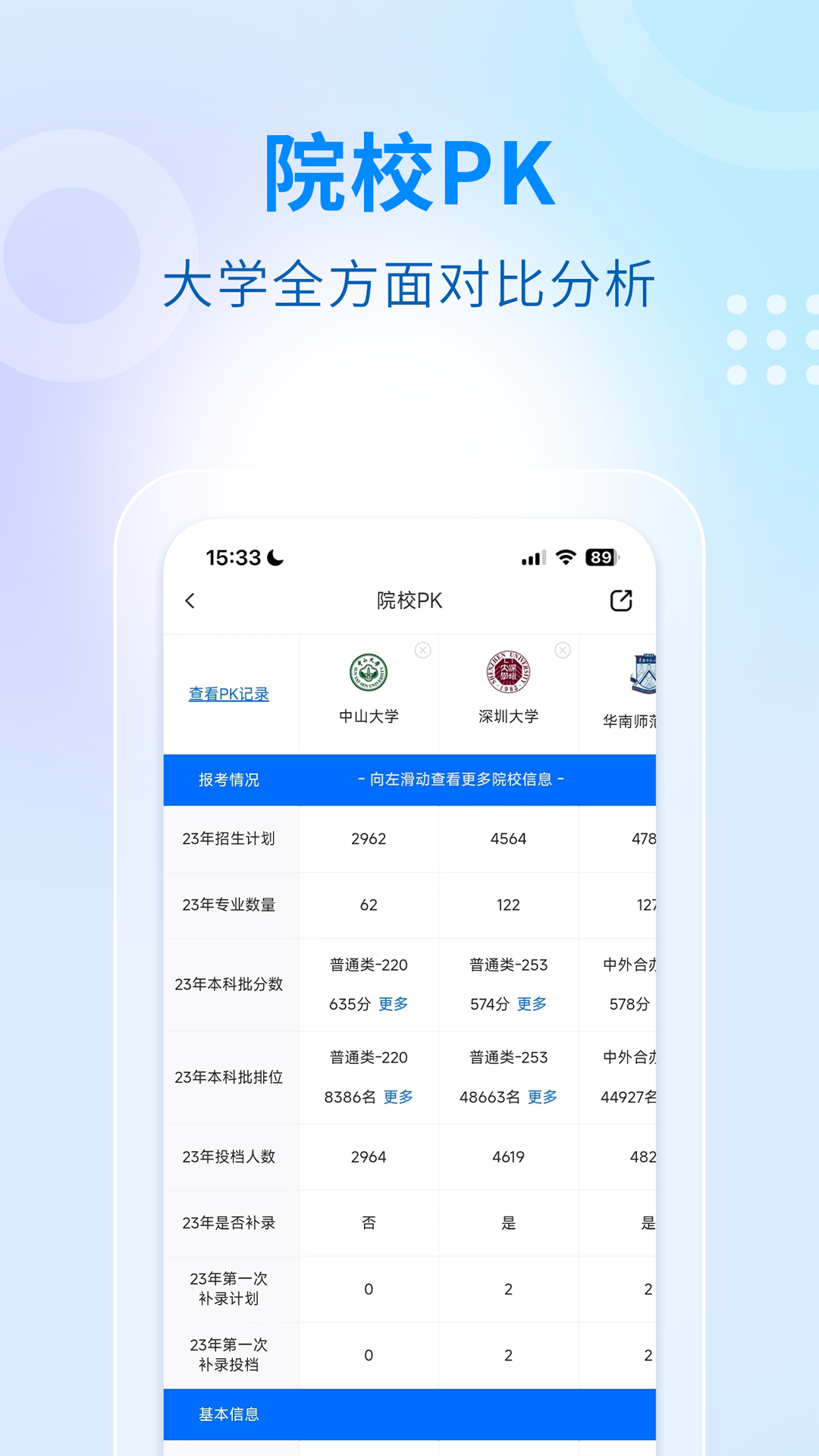 学考妹