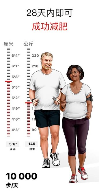 WalkFit徒步瘦身