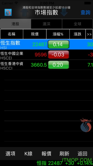 长江证券港股快车ios版