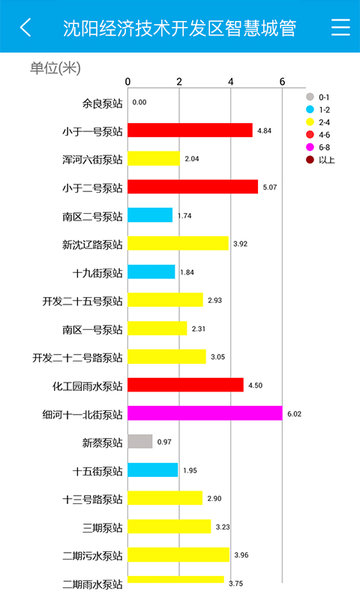 智慧城管