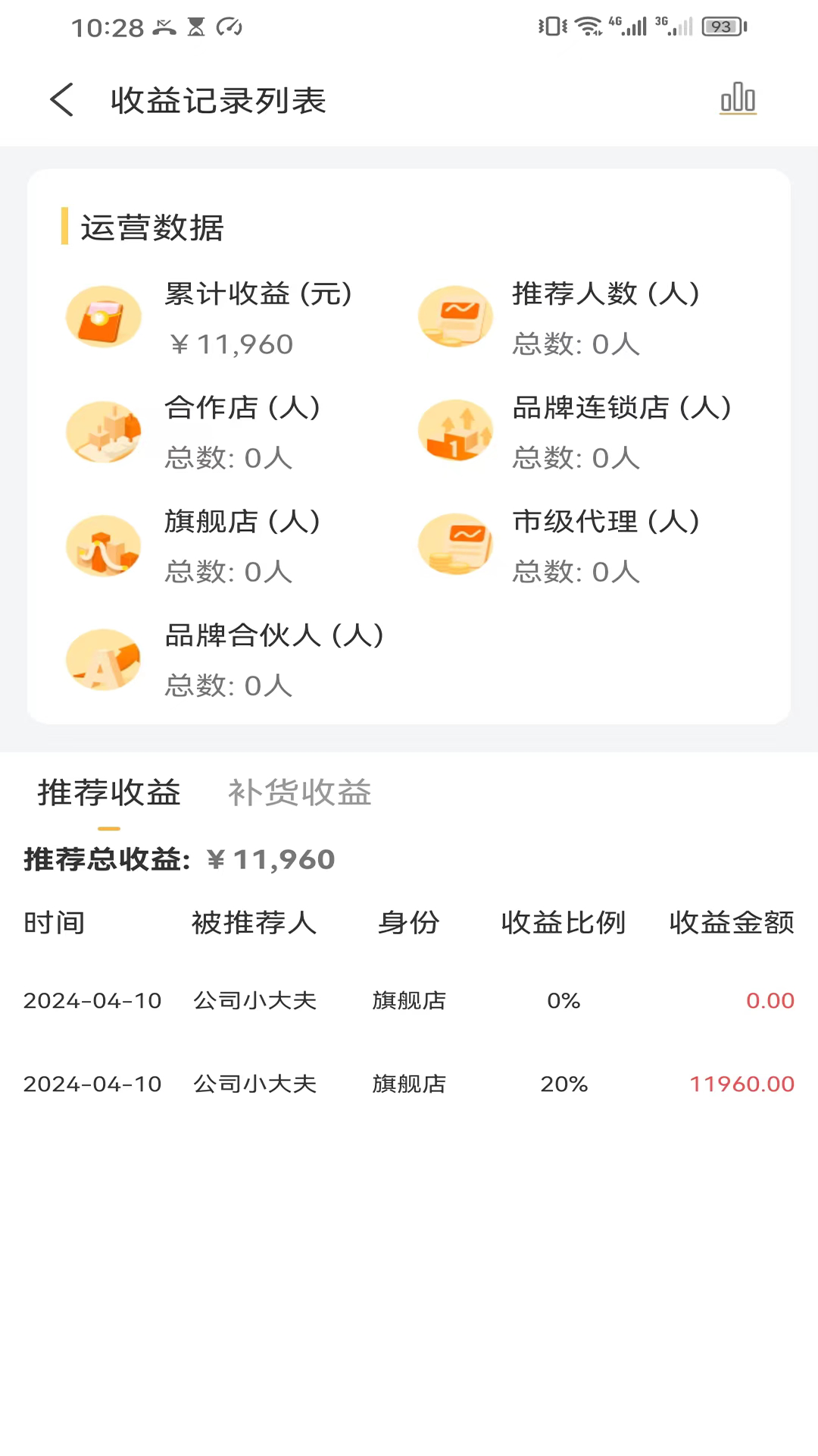 康仁小大夫