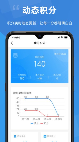 点赞积分