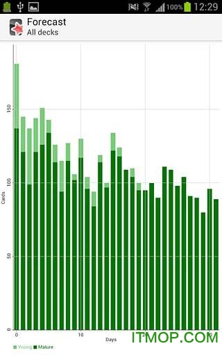 ankidroid中文版(记忆卡片)