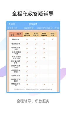 医学技术技师考试宝典