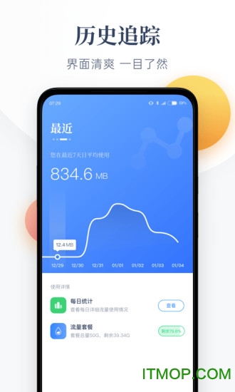 每日流量