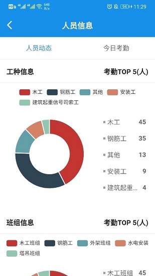 DTSite智慧工地管理平台