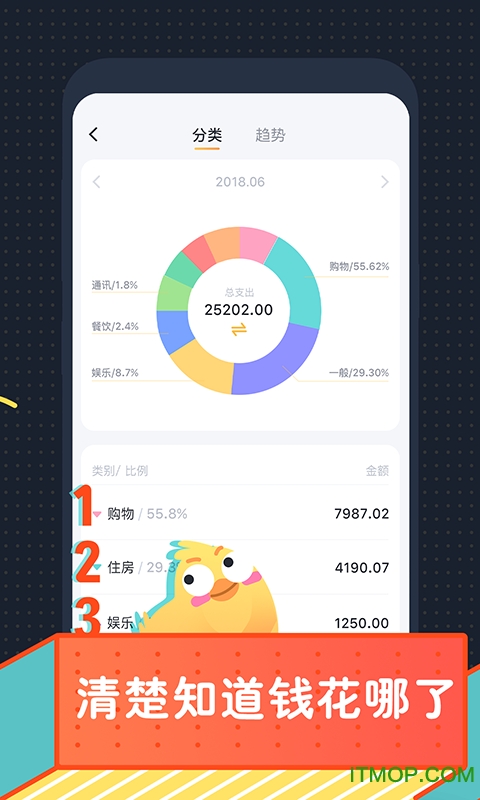 叨叨