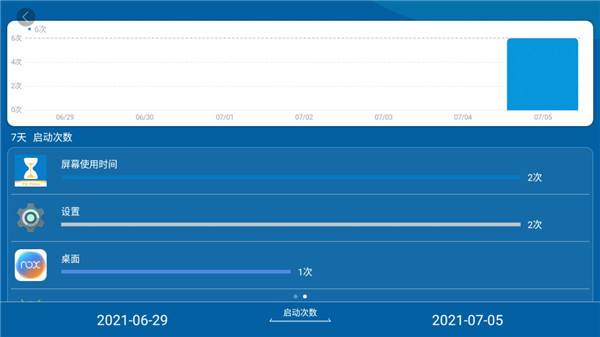 屏幕使用时间