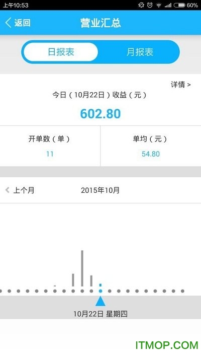 旺铺帮餐饮掌柜宝