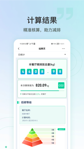 绿色吃货