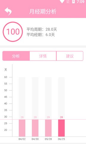 橙子