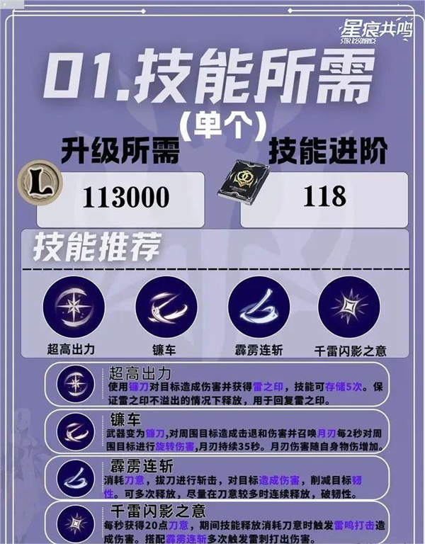 星痕共鸣电脑版