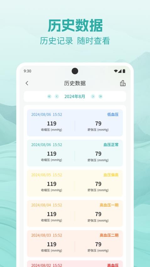 血压血糖测析