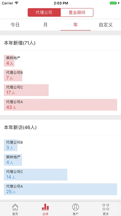 案场管家