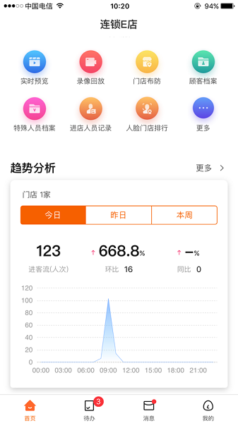 连锁e店app苹果版