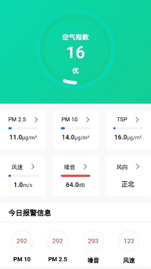 DTSite智慧工地管理平台
