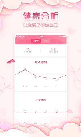 大姨妈月经期助手