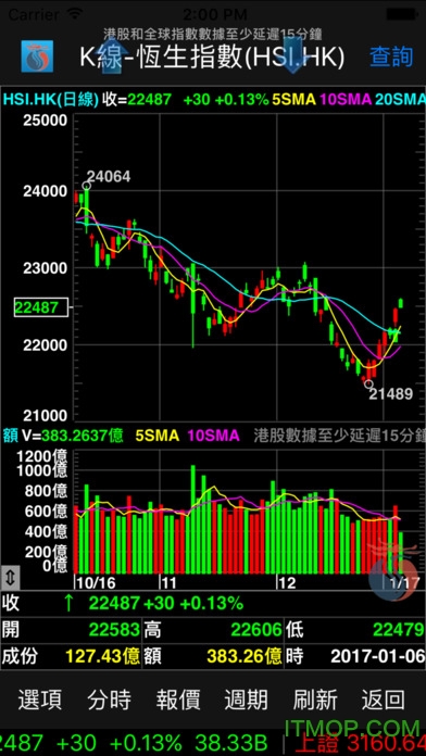 长江证券港股快车ios版