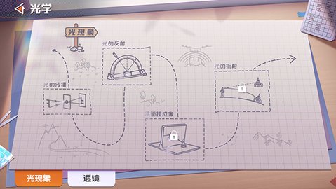 妙懂物理
