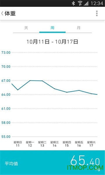 欧姆龙笔记手机版(omron connect)