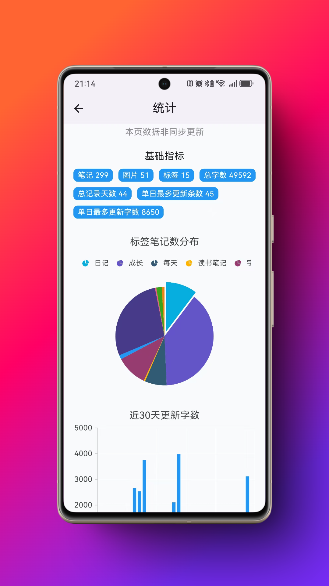 TagMina笔记
