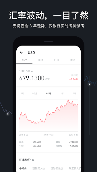 极简汇率软件(xCurrency)