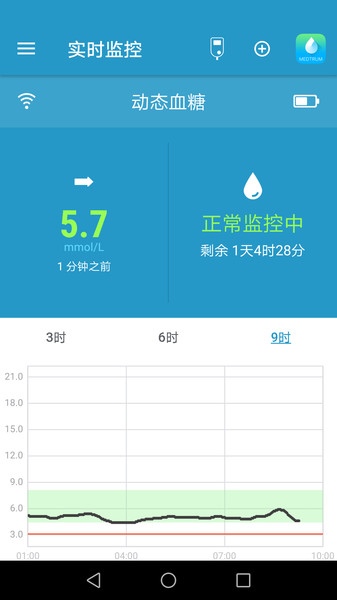 EasySense血糖监测 EasySense血糖监测