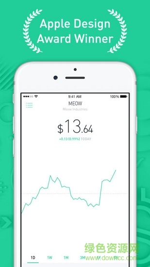 robinhood炒股软件