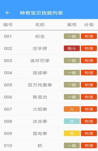 口袋图鉴最新版(宝可梦图鉴)