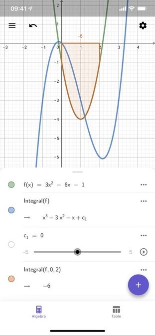 GeoGebra Calculator Suite