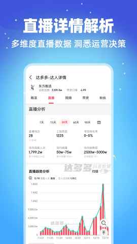 达多多抖音数据