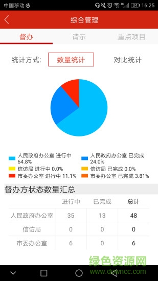 瑞金马上办