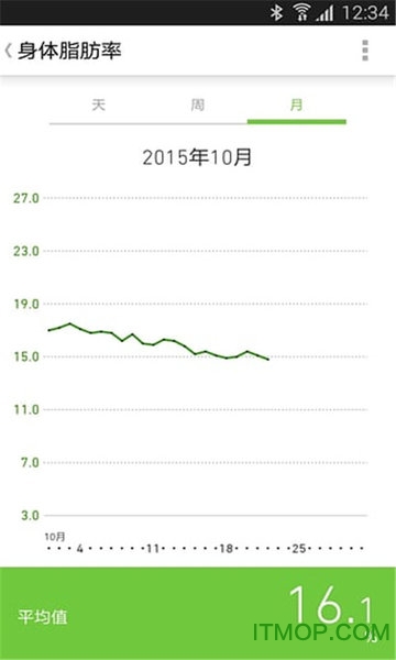 欧姆龙笔记手机版(omron connect)