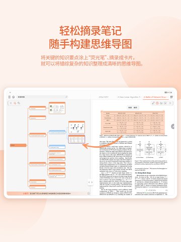 享做思维