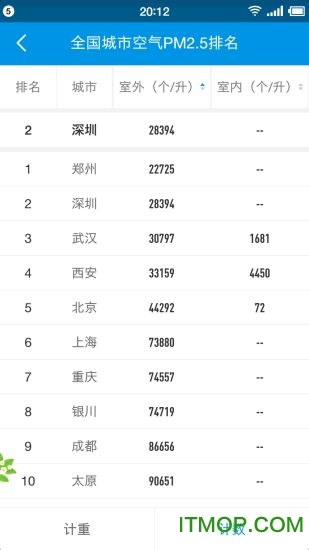 远大空气管家