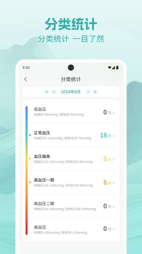 血压血糖测析