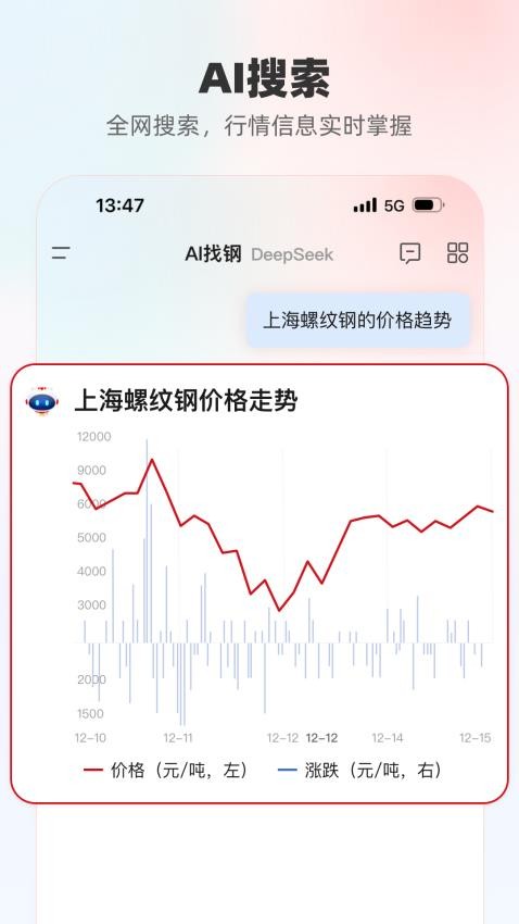 找钢网
