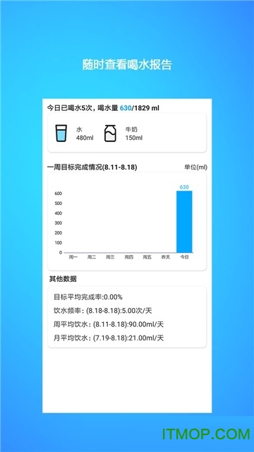 喝水提醒闹钟