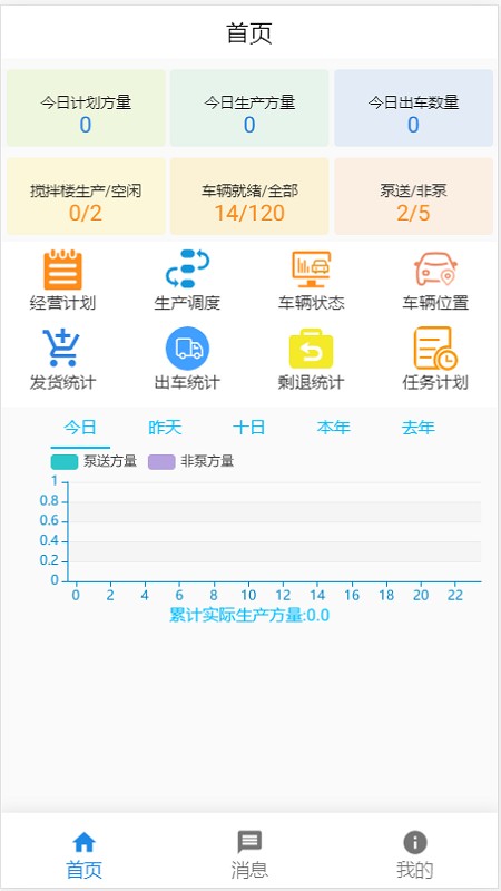 红砼砼智能调度
