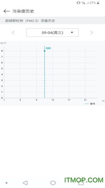 LG PuriCare Mini空气净化器 LG PuriCare Mini空气净化器