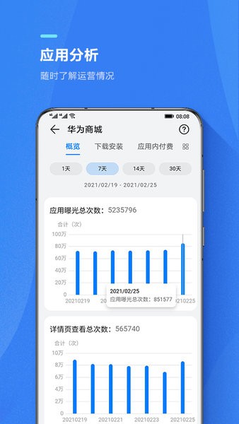 华为AppGallery Connect