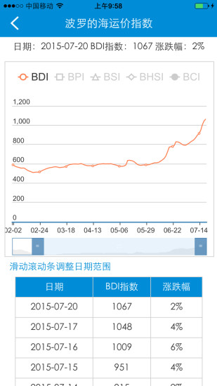 ValueFix租船版 ValueFix租船版