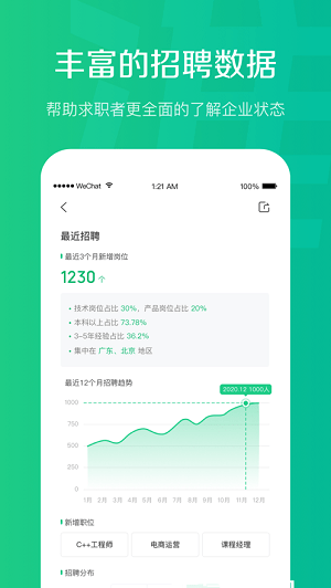 看准网招聘iPhone版