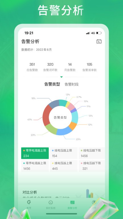 极能科技用电管理