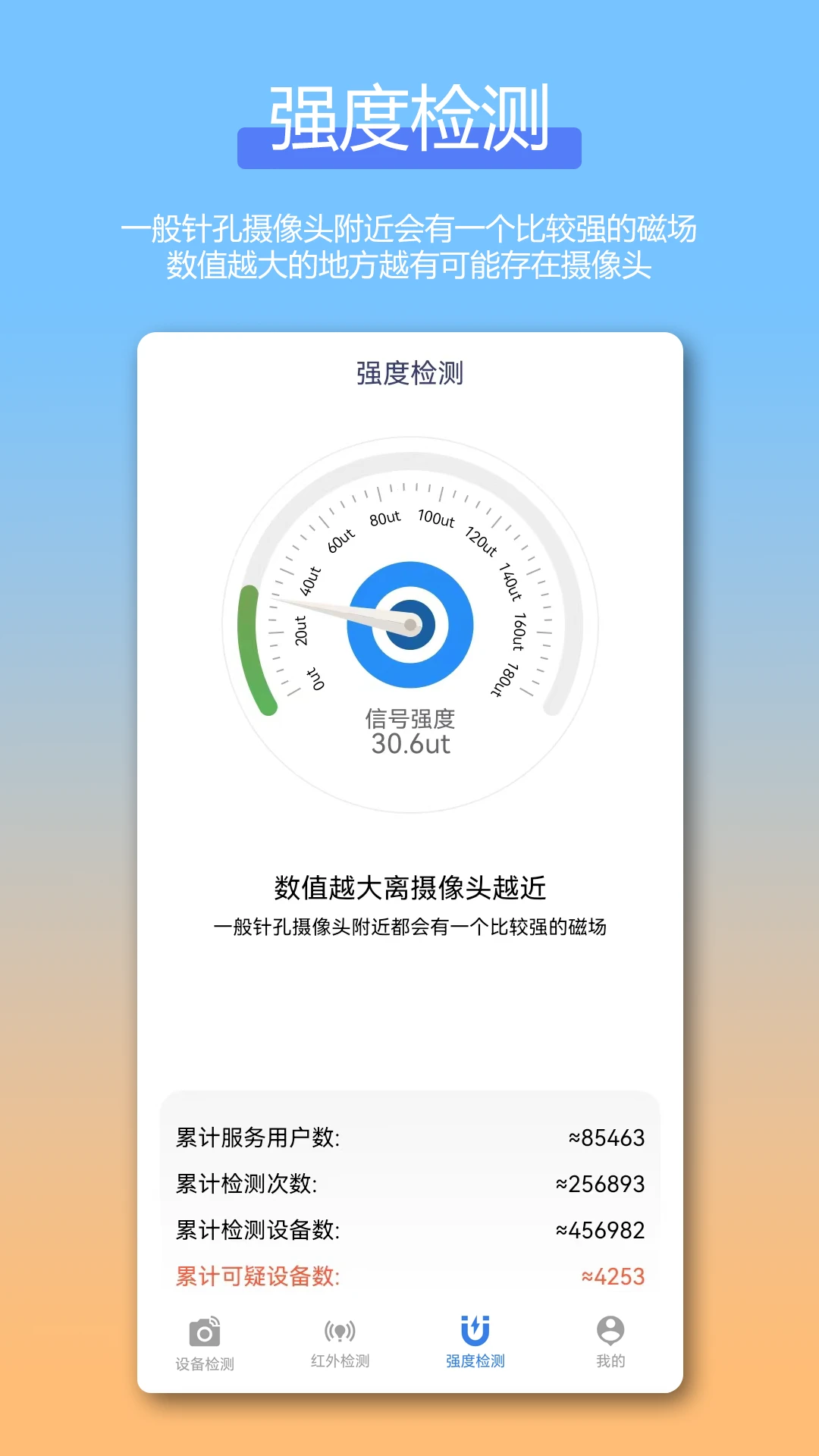 防偷拍针孔摄像头检测Cam