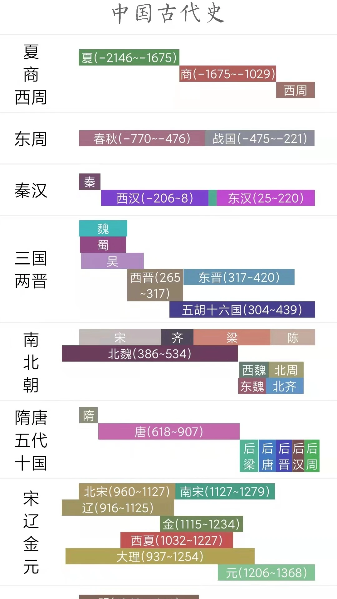 国学与历史 国学与历史