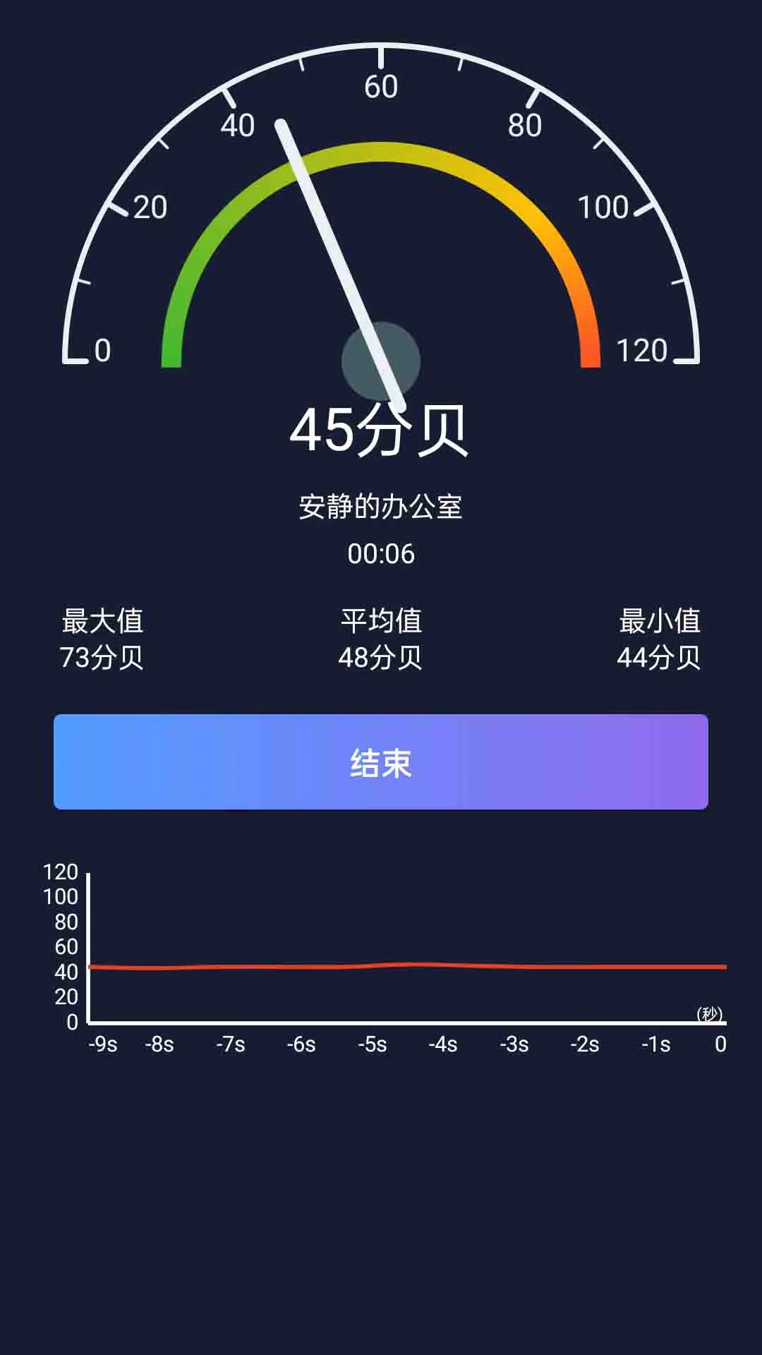 噪音检测分贝仪 噪音检测分贝仪