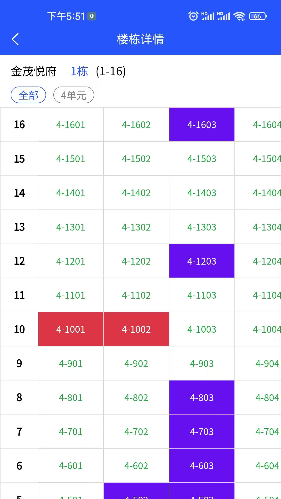 方客云CRM售楼系统